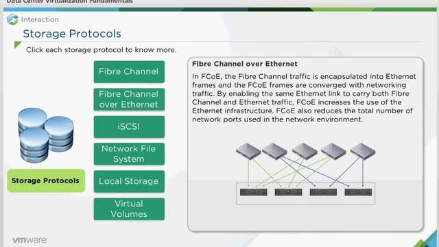 VMware vSphere - Shared Storage смотреть онлайн