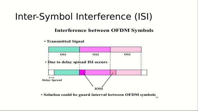 5G NR Cyclic Prefix (CP) Design смотреть онлайн