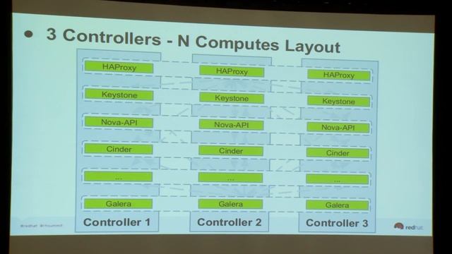 2014 Red Hat Summit: Red Hat Enterprise Linux OpenStack Platform high availability смотреть онлайн
