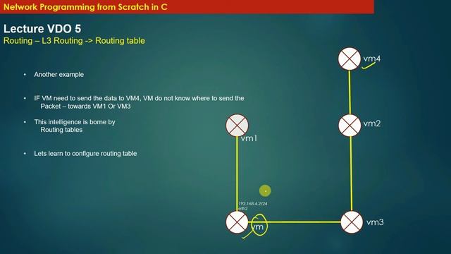 Understanding Linux Routing Table смотреть онлайн