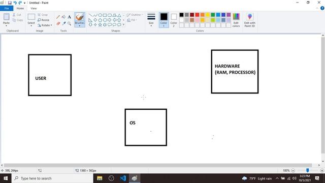 What is Linux смотреть онлайн
