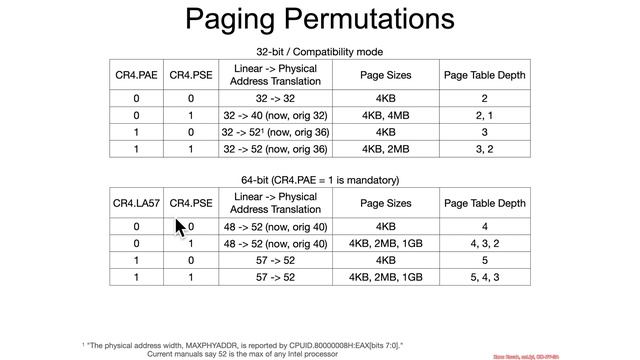 Paging - Page Tables - MAXPHYADDR смотреть онлайн