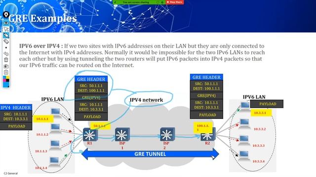 GRE Tunnel (Overlay Tunnel CCNP 350-401) смотреть онлайн