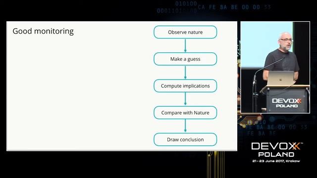 Betting on performance: a note on hypothesis-driven performance testing by James Lewis смотреть онлайн
