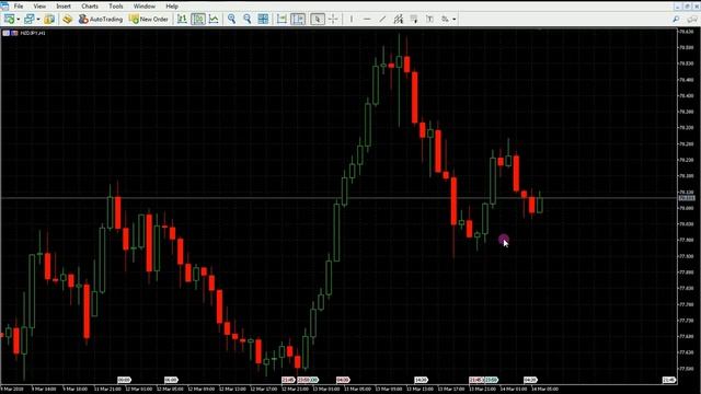 How to get MT 5 Chart your PC or Laptop ( Binary Trading Basic ) смотреть онлайн