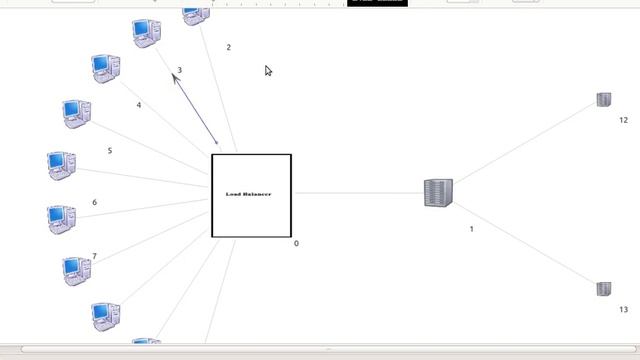 Load balancing in Radio Access network using NS3|www.phdinfo.org|+918903084693(call/whatsapp) смотреть онлайн