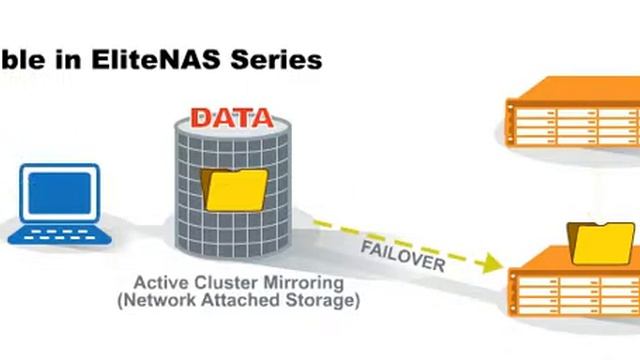 The Active Cluster Mirroring - Failure NAS (Network Attached Storage) Setup смотреть онлайн