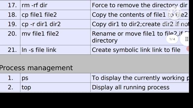 Linux/Unix Commands Cheat Sheet#Linux#its #unixcommands #linux_tutorial смотреть онлайн