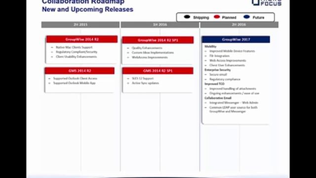 Collaboration/GroupWise Product Roadmap Webinar смотреть онлайн