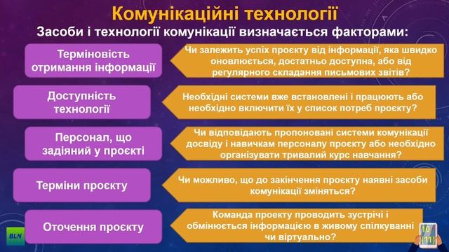 Програмні засоби обробки документів та інформації. Комунікаційні технології 10 (11) клас смотреть онлайн