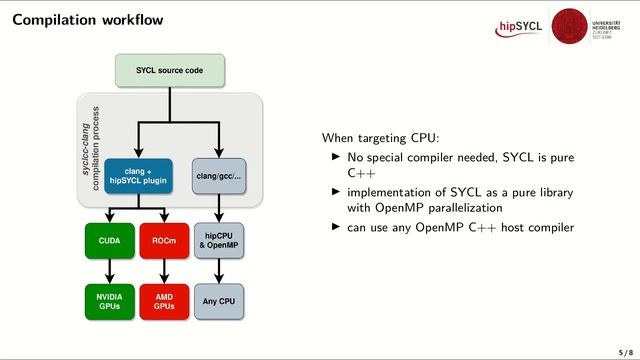 SYCL Tutorial: An Introduction to hipSYCL смотреть онлайн