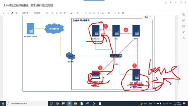 2.KMS激活服务器搭建、激活过程和激活时间周期 _C2S2S3-基于VLMCSD搭建微软KMS激活服务器_手把手搭建单域多站点企业IT实战环境系列第三季 смотреть онлайн