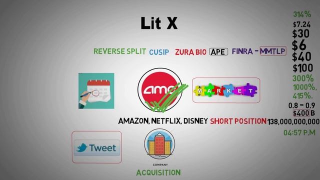 It's time for short squeeze - AMC Stock Short Squeeze Update смотреть онлайн