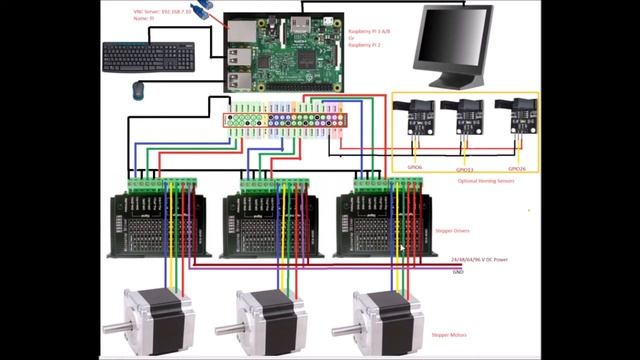Raspberry Pi CNC (SBC-CNC) Wiring: Alternative to Linux CNC смотреть онлайн