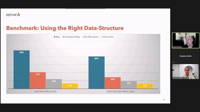COMP6771 21T2 - 10.1 - Optiver guest Lecture смотреть онлайн
