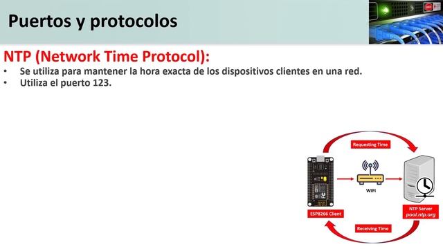 21-Capítulo 3:El modelo TCP/IP.Puertos y protocolos смотреть онлайн