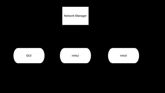 Chapter 7 Red Hat Linux 7.x EX 300 exam Preparation Understanding network manager and nmtui смотреть онлайн