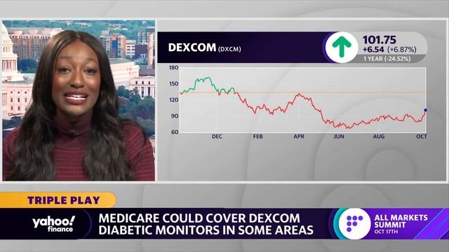 Dexcom stock pops as Medicare considers coverage for diabetic monitors смотреть онлайн