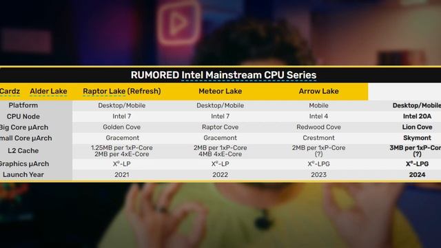AMD GPUs Will Get You BANNED In Games!!!! смотреть онлайн