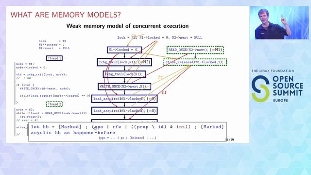 More Science Fiction than Fairy Tale: A Discussion of the Linux Kernel Memory Mo... Jonas Oberhause смотреть онлайн