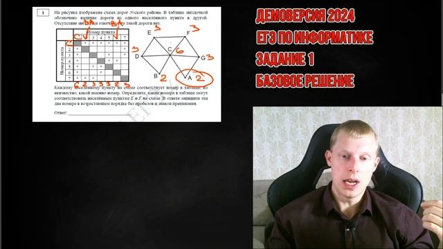 Задание 1 Теория Демоверсия ЕГЭ 2024 по информатике смотреть онлайн