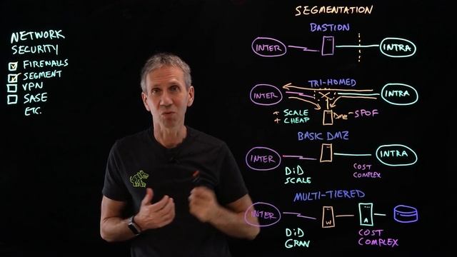 Cybersecurity Architecture: Networks смотреть онлайн