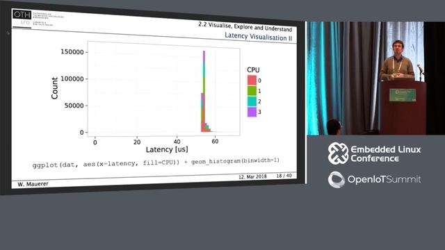 Embedded Linux Quality Assurance: How to Not Lie with Statistics - Wolfgang Mauerer, Siemens смотреть онлайн