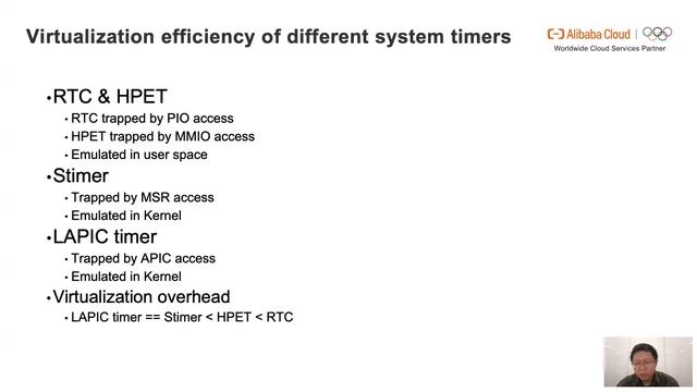 The Traps of Using Hyper-V Features in KVM Environment - Liang Li, Alibaba смотреть онлайн