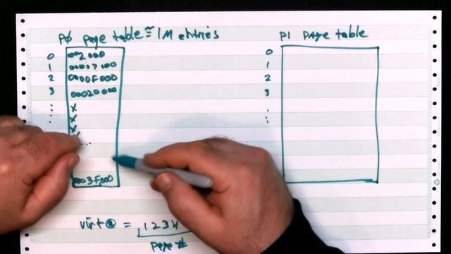 Virtual Memory смотреть онлайн