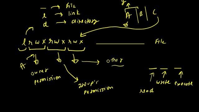 Mastering Linux Permissions: A Beginner's Guide | Understand Linux Permissions Easily! смотреть онлайн