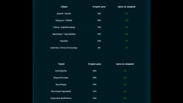 Prime World - Новостной дайджест #2 смотреть онлайн