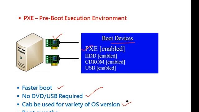 Lecture 30: How PXE Server Works смотреть онлайн