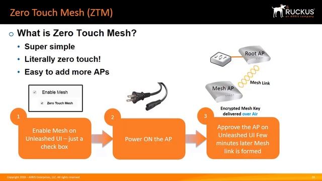 Ruckus Unleashed Product Update Overview (Release 200.6) смотреть онлайн