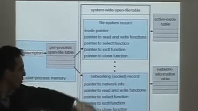 CS-342 Operating Systems Lecture 47 смотреть онлайн