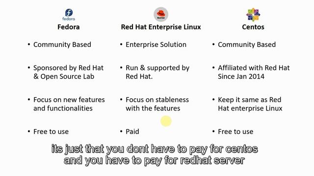 Differences between Fedora, Redhat Enterprise Linux (RHEL) & Centos #Linux #operating #system #os смотреть онлайн