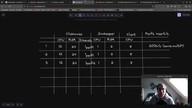 Bench/Performance S01-3 - Clickhouse - Multiprocessing python & iops (1,7million/s) смотреть онлайн