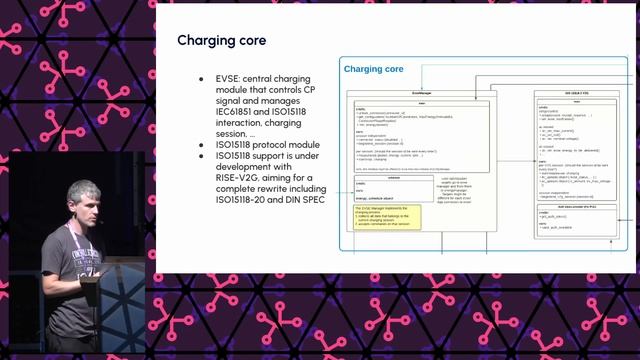 MCH2022 - How to charge your car the open source way with EVerest смотреть онлайн