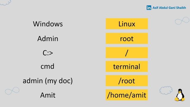 Linux System Administration Course Hindi Mein - Day 1 смотреть онлайн