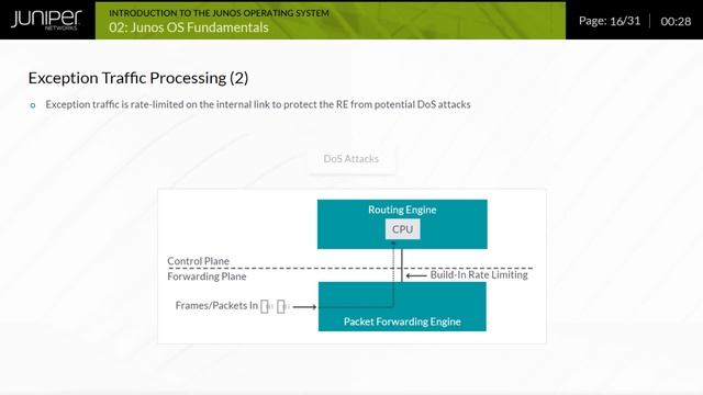 Module 02 Junos Operating System Fundamentals смотреть онлайн