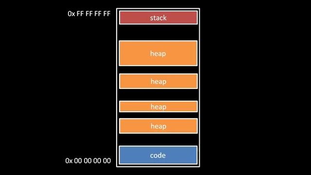 Operating Systems | OS Lectures| Interprocess Communication in Operating System,IPC смотреть онлайн