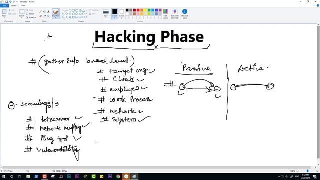 Phase of hacking explained смотреть онлайн
