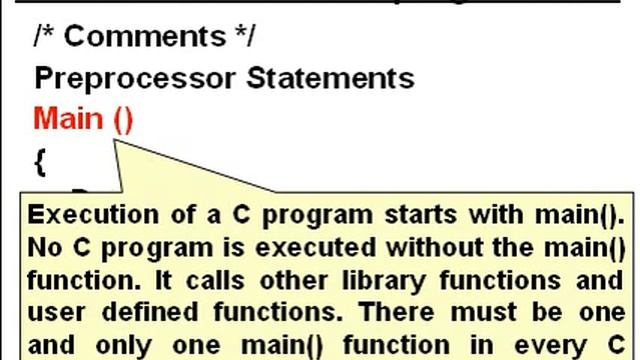 Beginners Tutorial : The C language Tutorial смотреть онлайн