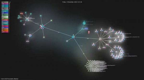 Tzahi12345/YoutubeDL-Material - Gource visualisation