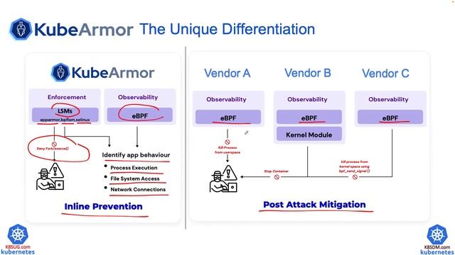 KubeArmor - Cloud Native Runtime Security Overview by Yongkang | Kubernetes, Container Security смотреть онлайн