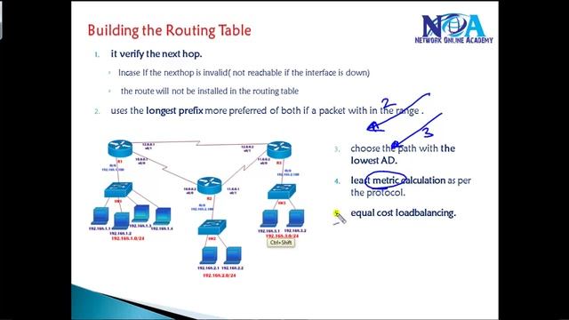 CCIE Routing & Switching version 5: Building Routing table смотреть онлайн