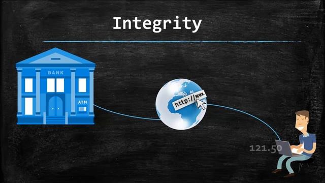 CIA (Confidentiality Integrity Availability) смотреть онлайн