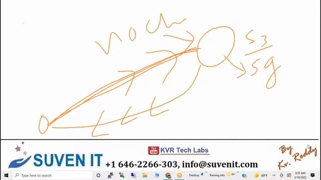 Modul#4 - AWS CloudTrail смотреть онлайн