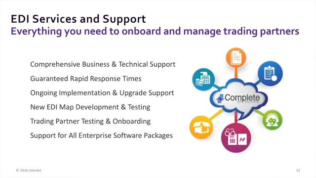 How Data Integration Drives Today’s B2B Document Transactions смотреть онлайн