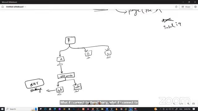 IIDT-APSCHE Cyber Security Internships Session 7 смотреть онлайн