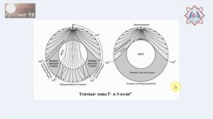 Ч. 1 (из 2) Владимир Яшкардин. "Теория полой Земли".